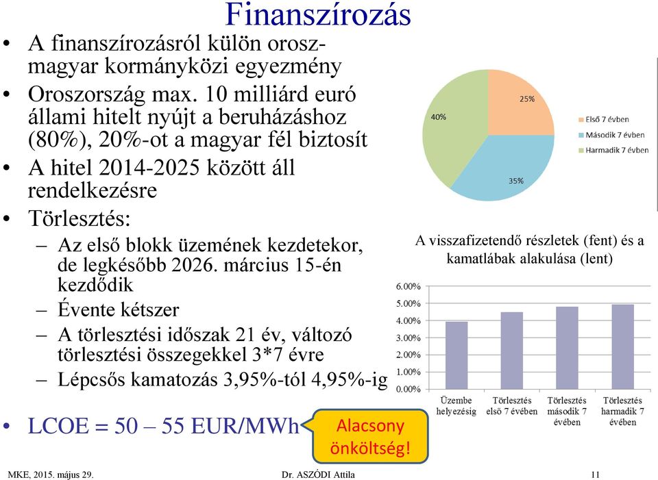 első blokk üzemének kezdetekor, de legkésőbb 2026.