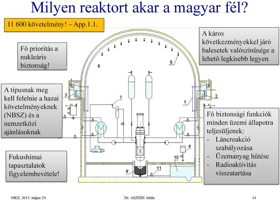 követelményeknek (NBSZ) és a nemzetközi ajánlásoknak Fukushimai tapasztalatok figyelembevétele!