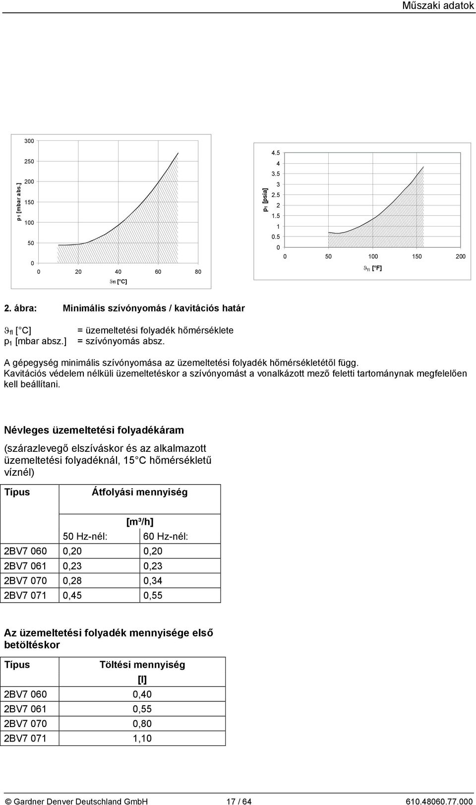A gépegység minimális szívónyomása az üzemeltetési folyadék hőmérsékletétől függ.
