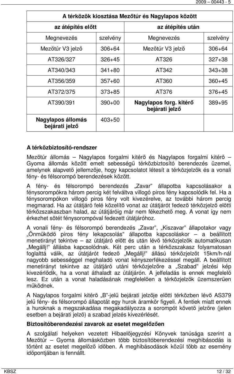 kitérő bejárati jelző 389+95 Nagylapos állomás bejárati jelző 403+50 A térközbiztosító-rendszer Mezőtúr állomás Nagylapos forgalmi kitérő és Nagylapos forgalmi kitérő Gyoma állomás között emelt