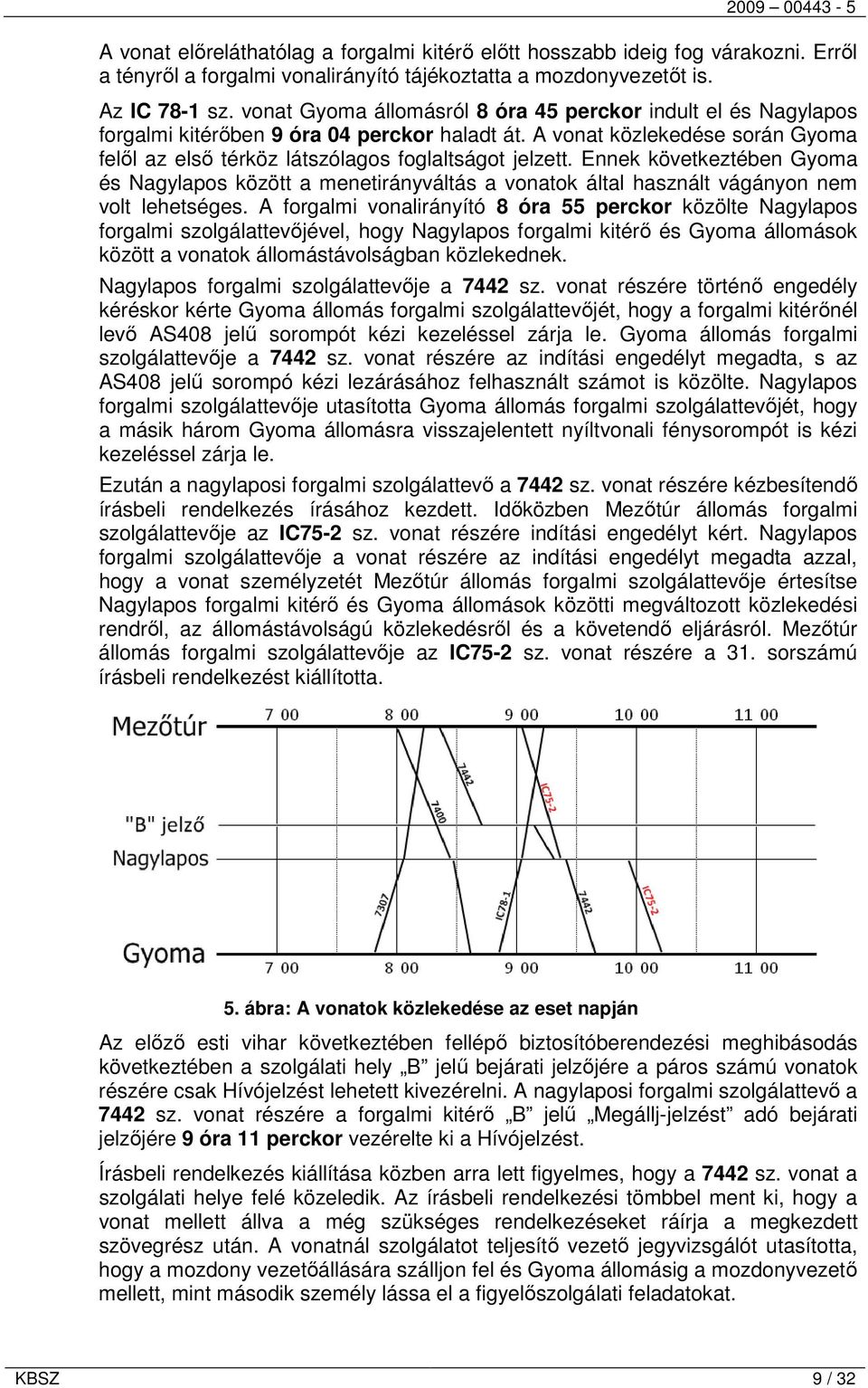 Ennek következtében Gyoma és Nagylapos között a menetirányváltás a vonatok által használt vágányon nem volt lehetséges.