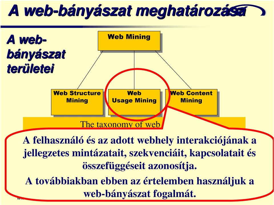 taxonomy of web mining A felhasználó és az adott webhely interakciójának a jellegzetes mintázatait,