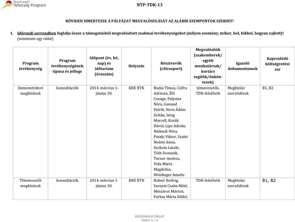 (minimum egy oldal) Program tevékenység Demonstrátori megbízások Témavezetői megbízások Program tevékenységének típusa és jellege Időpont (év, hó, nap) és időtartam (óraszám) konzultációk 2014.