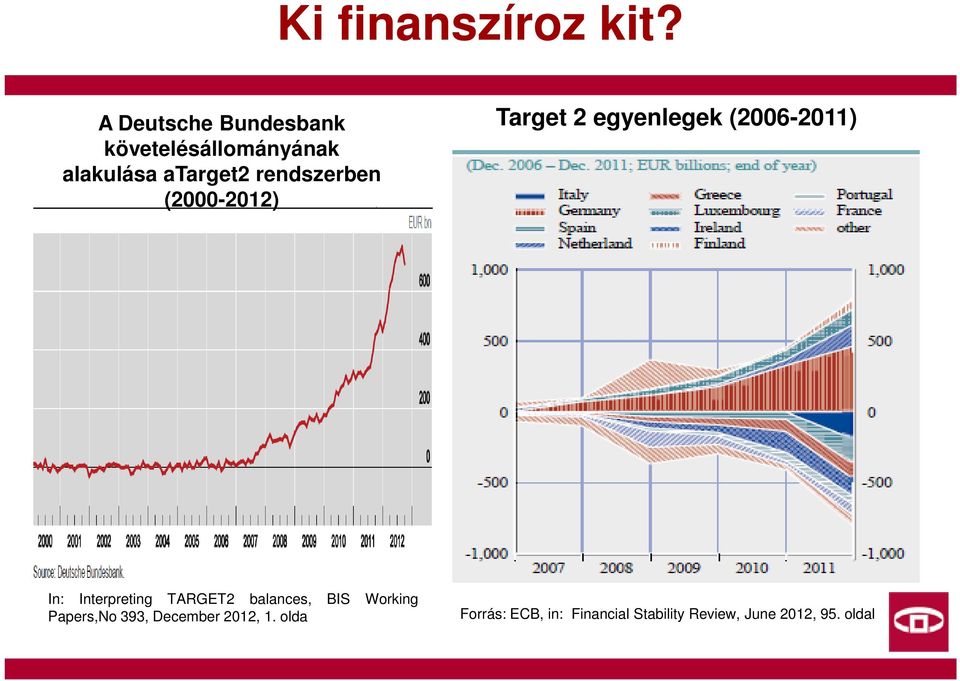 rendszerben (2000-2012) Target 2 egyenlegek (2006-2011) In: Interpreting