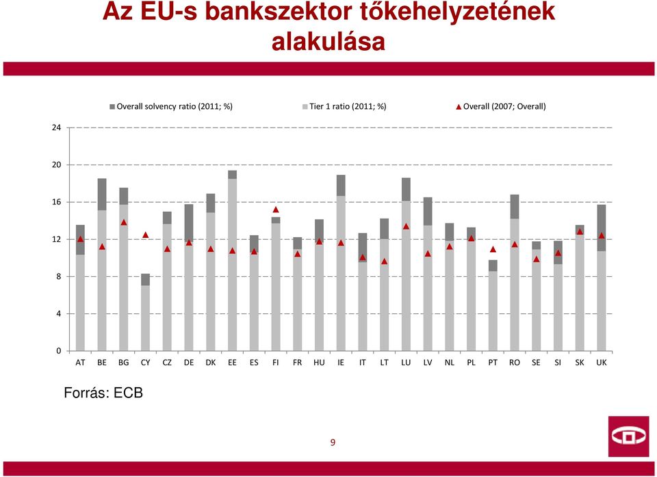 (2007; Overall) 24 20 16 12 8 4 0 AT BE BG CY CZ DE DK EE