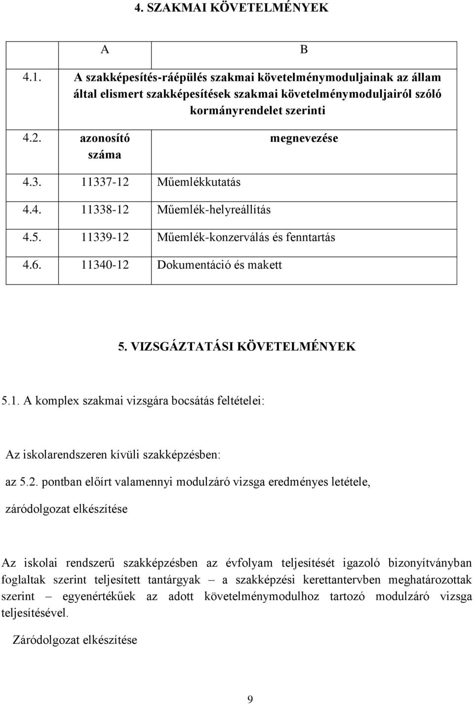 VIZSGÁZTATÁSI KÖVETELMÉNYEK 5.1. A komplex szakmai vizsgára bocsátás feltételei: Az iskolarendszeren kívüli szakképzésben: az 5.2.