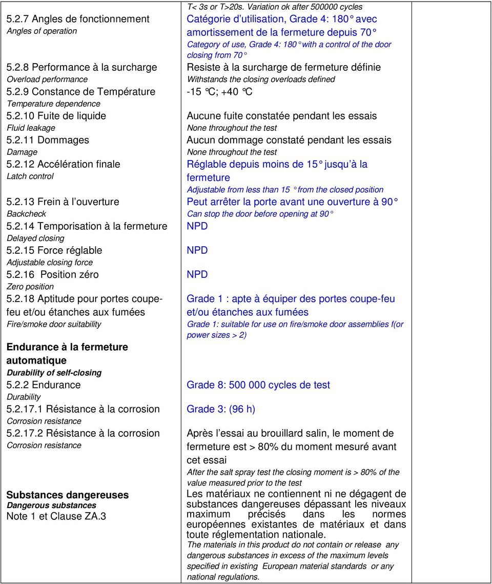 2.16 Position zéro Zero position 5.2.18 Aptitude pour portes coupefeu et/ou étanches aux fumées Fire/smoke door suitability Endurance à la fermeture automatique Durability of self-closing 5.2.2 Endurance Durability 5.