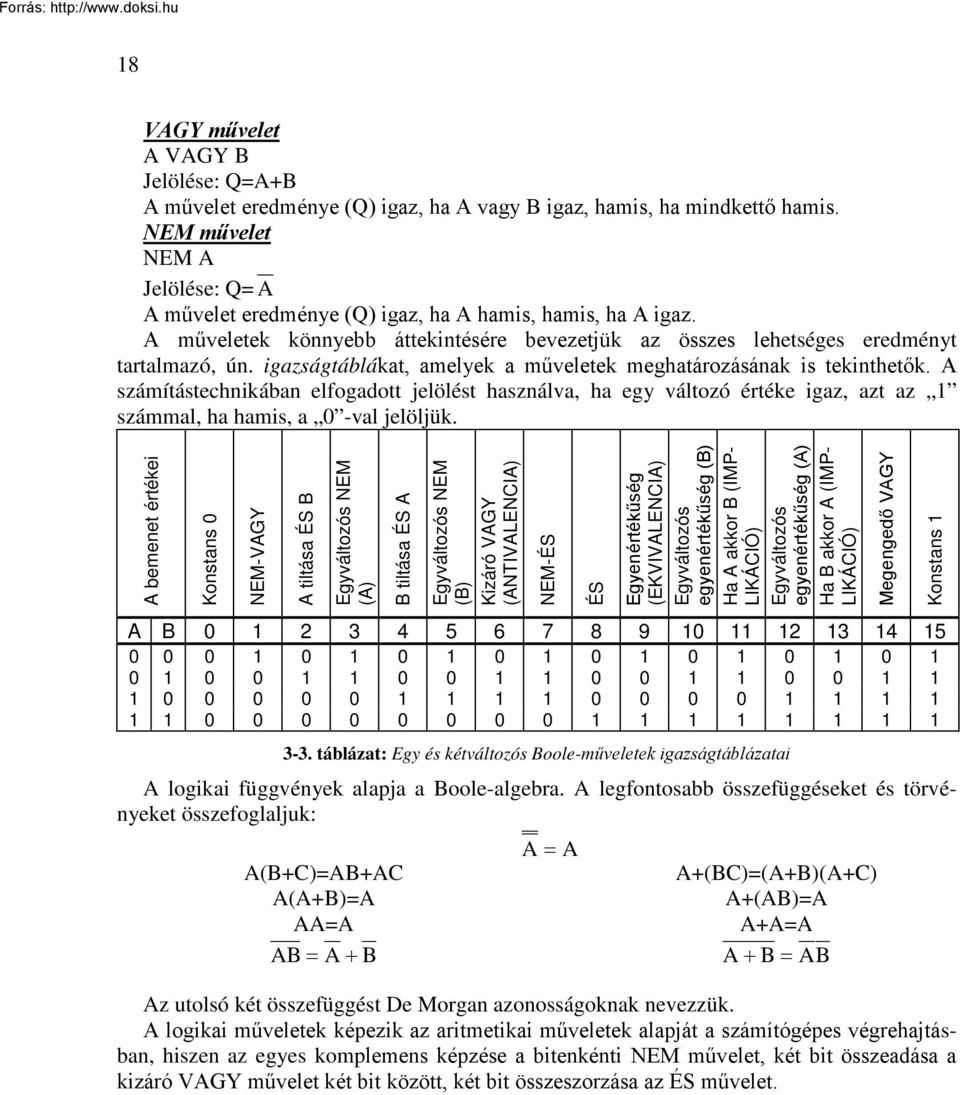 igazságtáblákat, amelyek a műveletek meghatározásának is tekinthetők. A számítástechnikában elfogadott jelölést használva, ha egy változó értéke igaz, azt az 1 számmal, ha hamis, a 0 -val jelöljük.