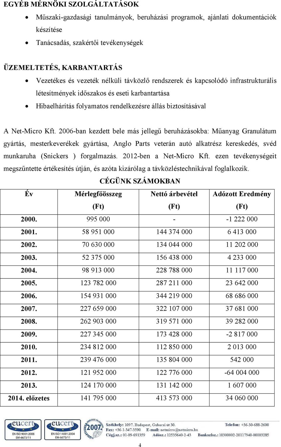 2006-ban kezdett bele más jellegű beruházásokba: Műanyag Granulátum gyártás, mesterkeverékek gyártása, Anglo Parts veterán autó alkatrész kereskedés, svéd munkaruha (Snickers ) forgalmazás.