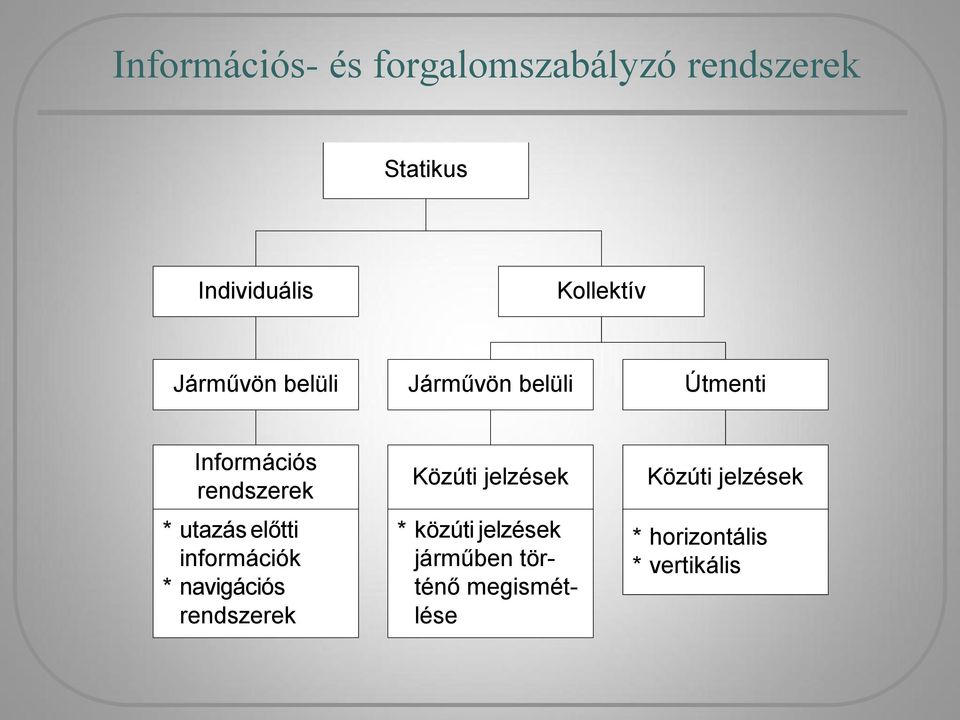 utazás előtti információk * navigációs rendszerek Közúti jelzések * közúti