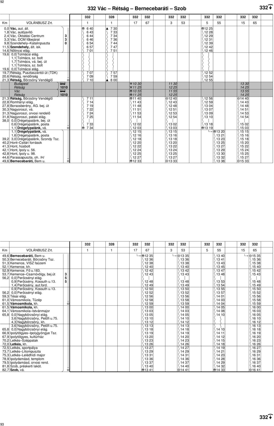 19,7 étság, Pusztaszántói út (TDK) 0,6 étság, rendőrség 1, étság, Börzsöny Vendéglő étság 1010 Vác étság 1010 1, étság, Börzsöny Vendéglő, omhányi elág. 7, Borsosberény, ÁG. bej. út 0, Nagyoroszi, vá.