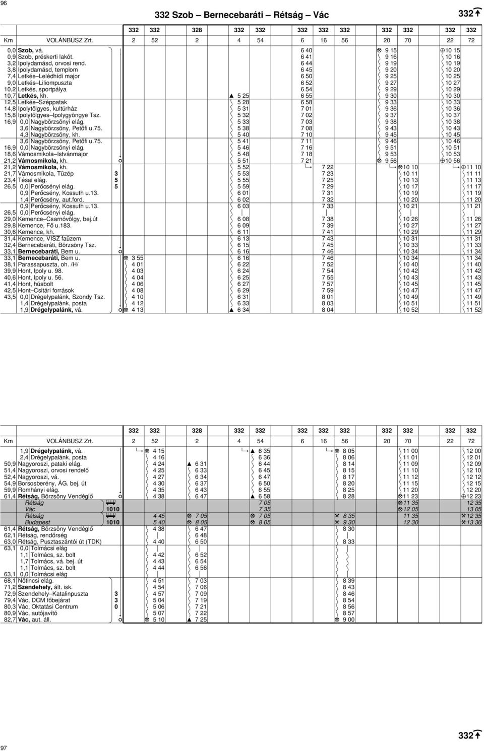 0,0 9,0 Kemence Csarnóvölgy, bej.út 9, Kemence, Fő u.1. 0,6 1,,,1,1,1 9,9 0,6 Hont, Ipoly u. 6.