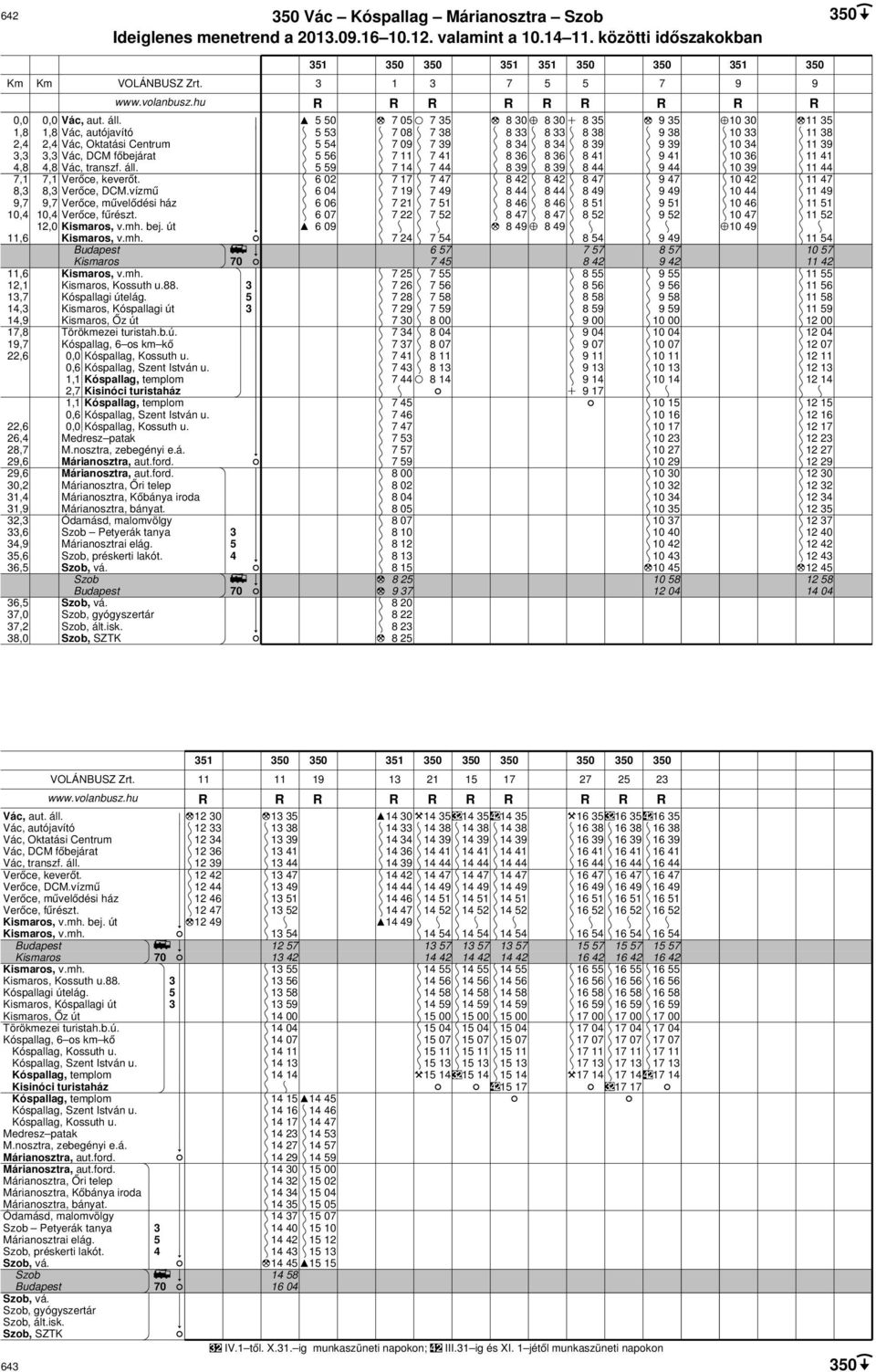 1,0 Kismaros, v.mh. bej. út 11,6 Kismaros, v.mh. Kismaros 11,6 Kismaros, v.mh. 1,1 Kismaros, Kossuth u.. 1,7 Kóspallagi útelág. 1, Kismaros, Kóspallagi út 1,9 Kismaros, Őz út 17, Törökmezei turistah.