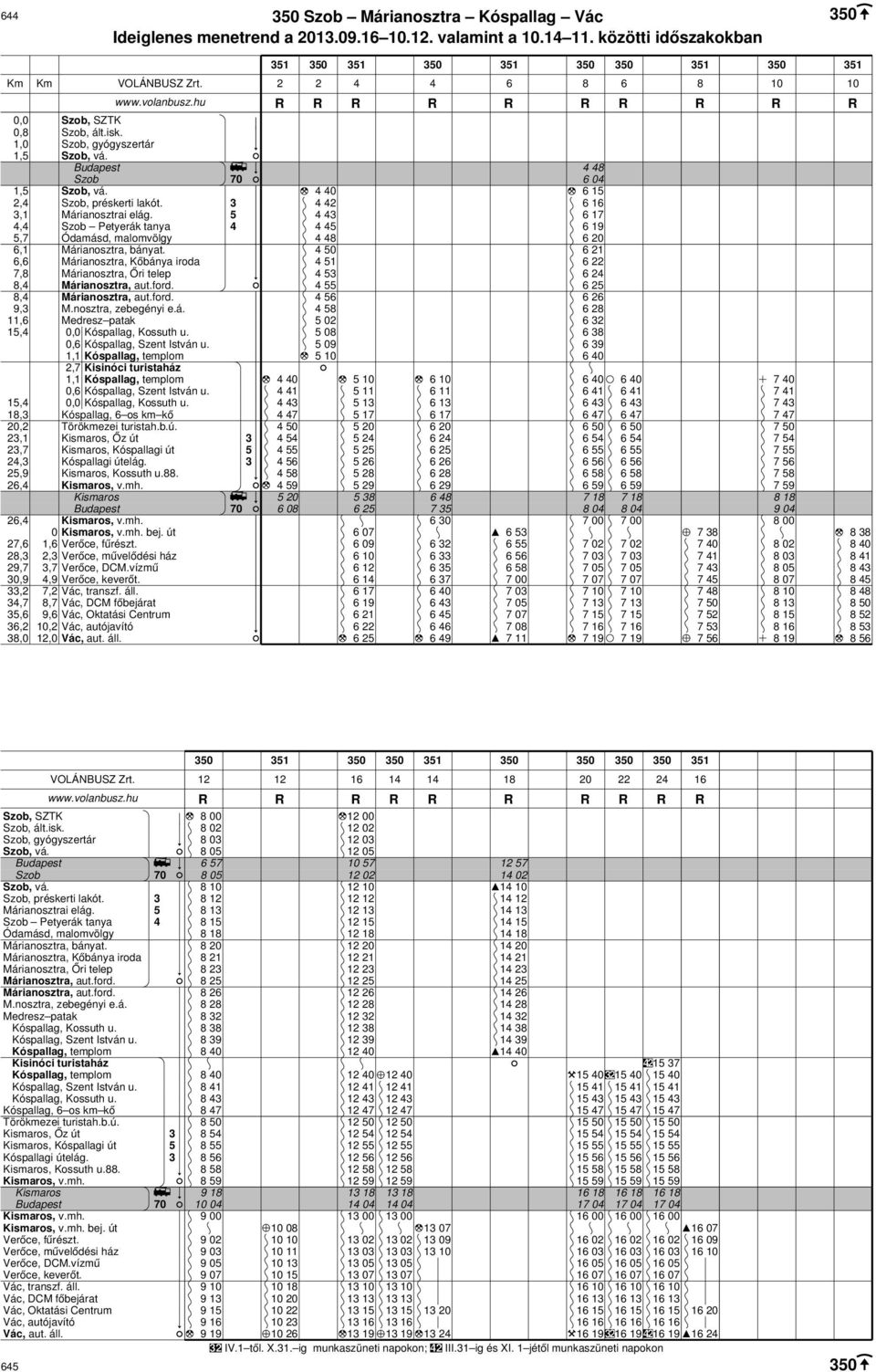 0,6 Kóspallag, Szent István u. 1,1 Kóspallag, templom,7 Kisinóci turistaház 1,1 Kóspallag, templom 0,6 Kóspallag, Szent István u. 1, 0,0 Kóspallag, Kossuth u.