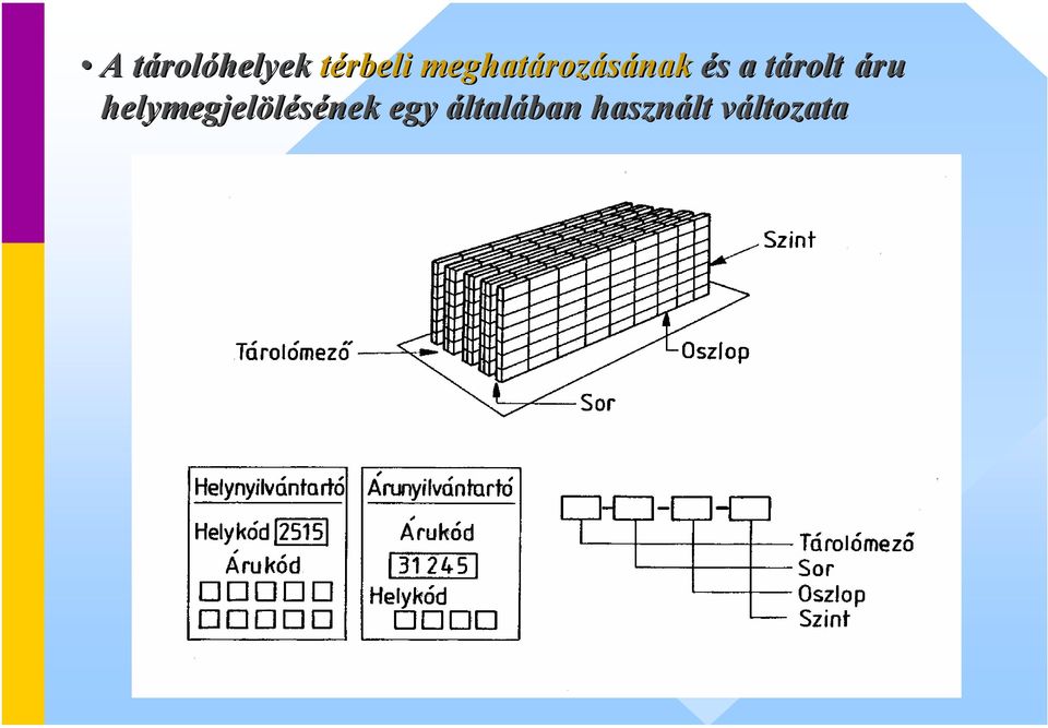 tárolt t áru