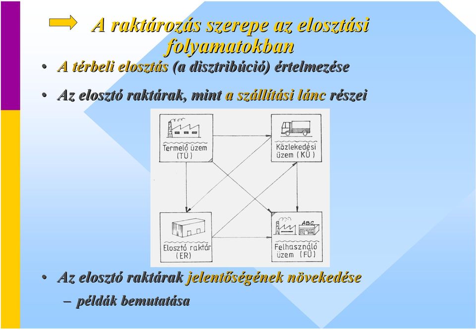 elosztó raktárak, mint a szállítási lánc részei Az