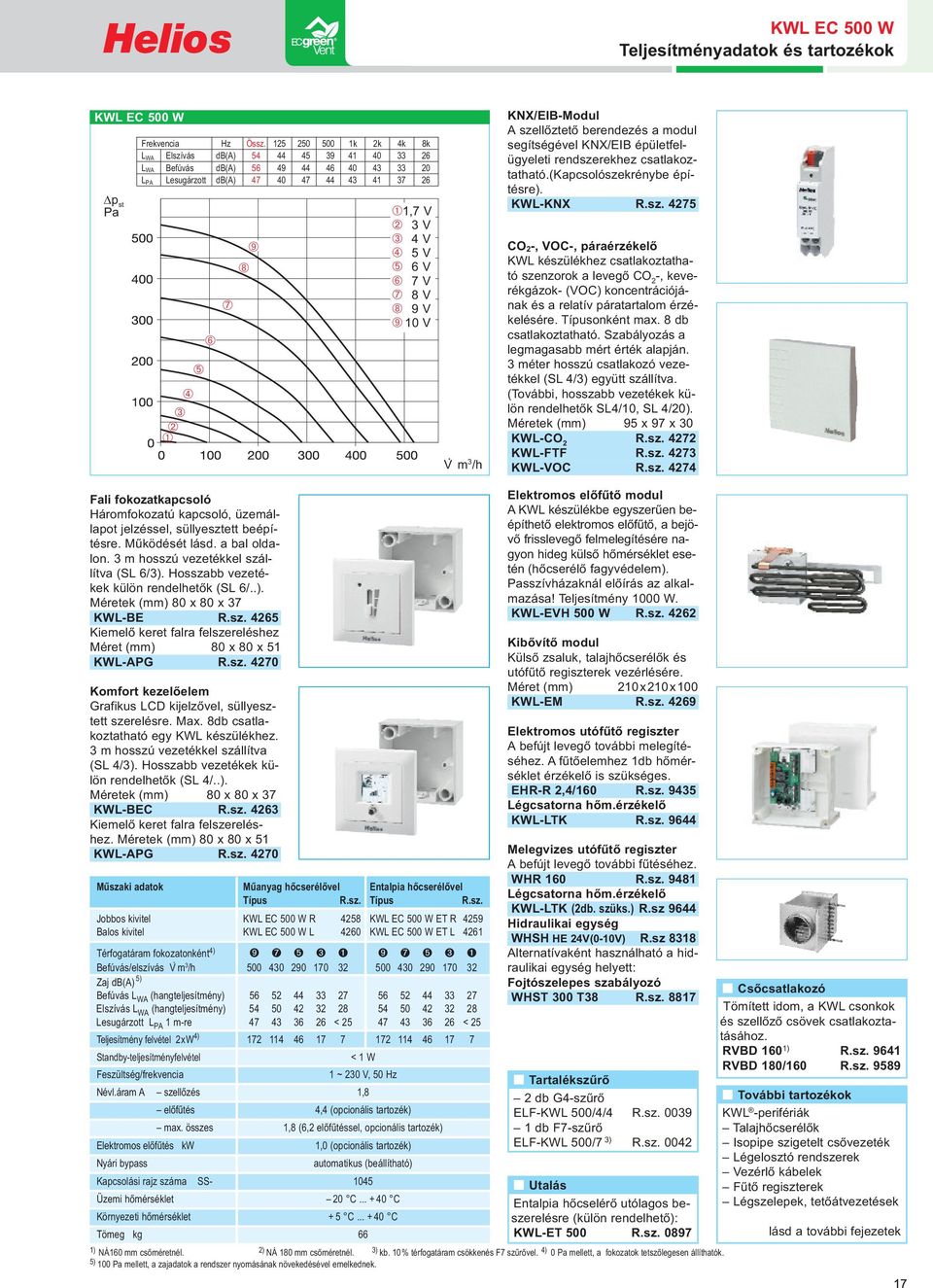 6 V Å 7 V Æ 8 V Ç 9 V È 10 V V m 3 /h KNX/EIB-Modul A sze