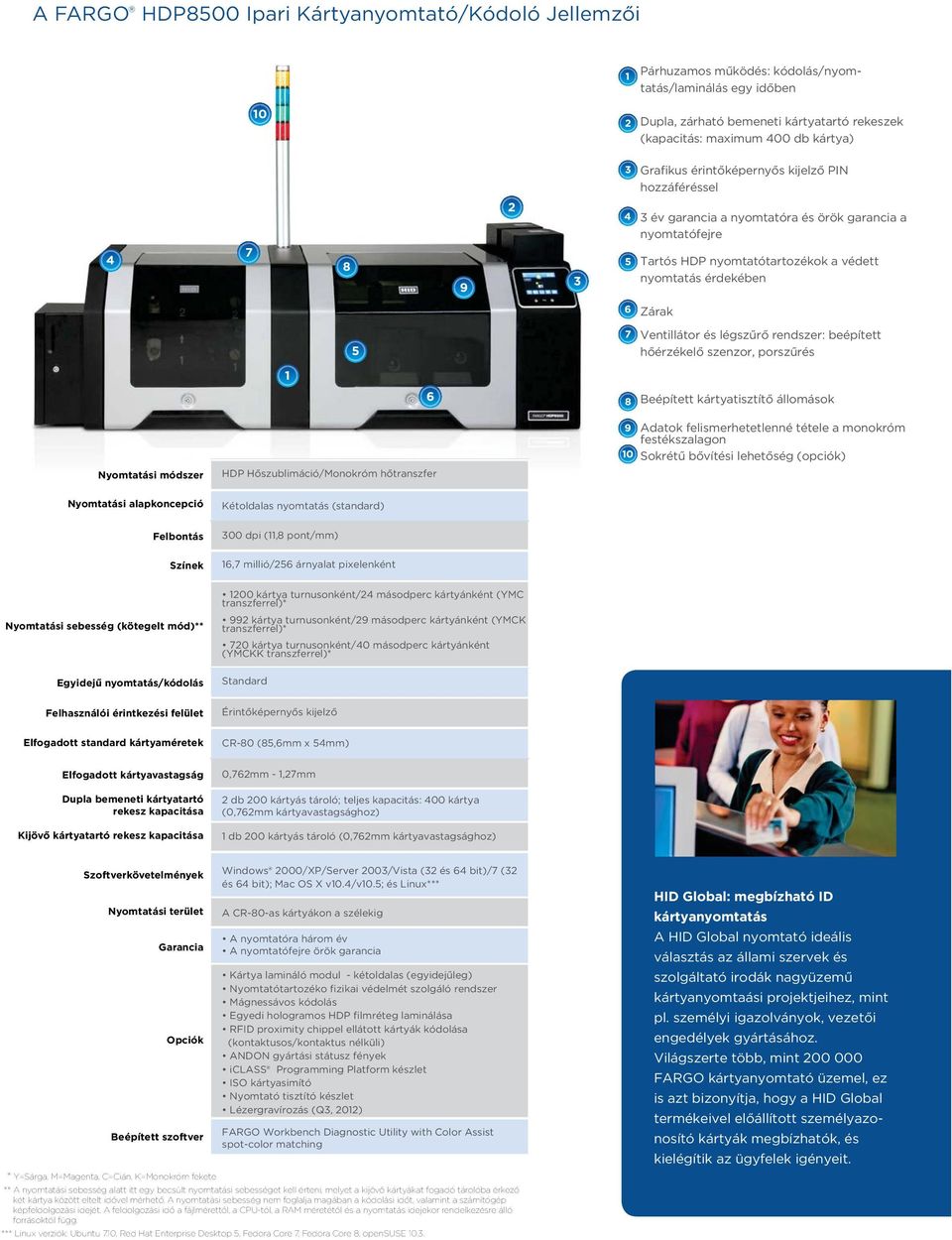 monokróm festékszalagon Nyomtatási alapkoncepció Kétoldalas nyomtatás (standard) Felbontás 300 dpi (11,8 pont/mm) Színek 16,7 millió/256 árnyalat pixelenként Nyomtatási sebesség (kötegelt mód)**