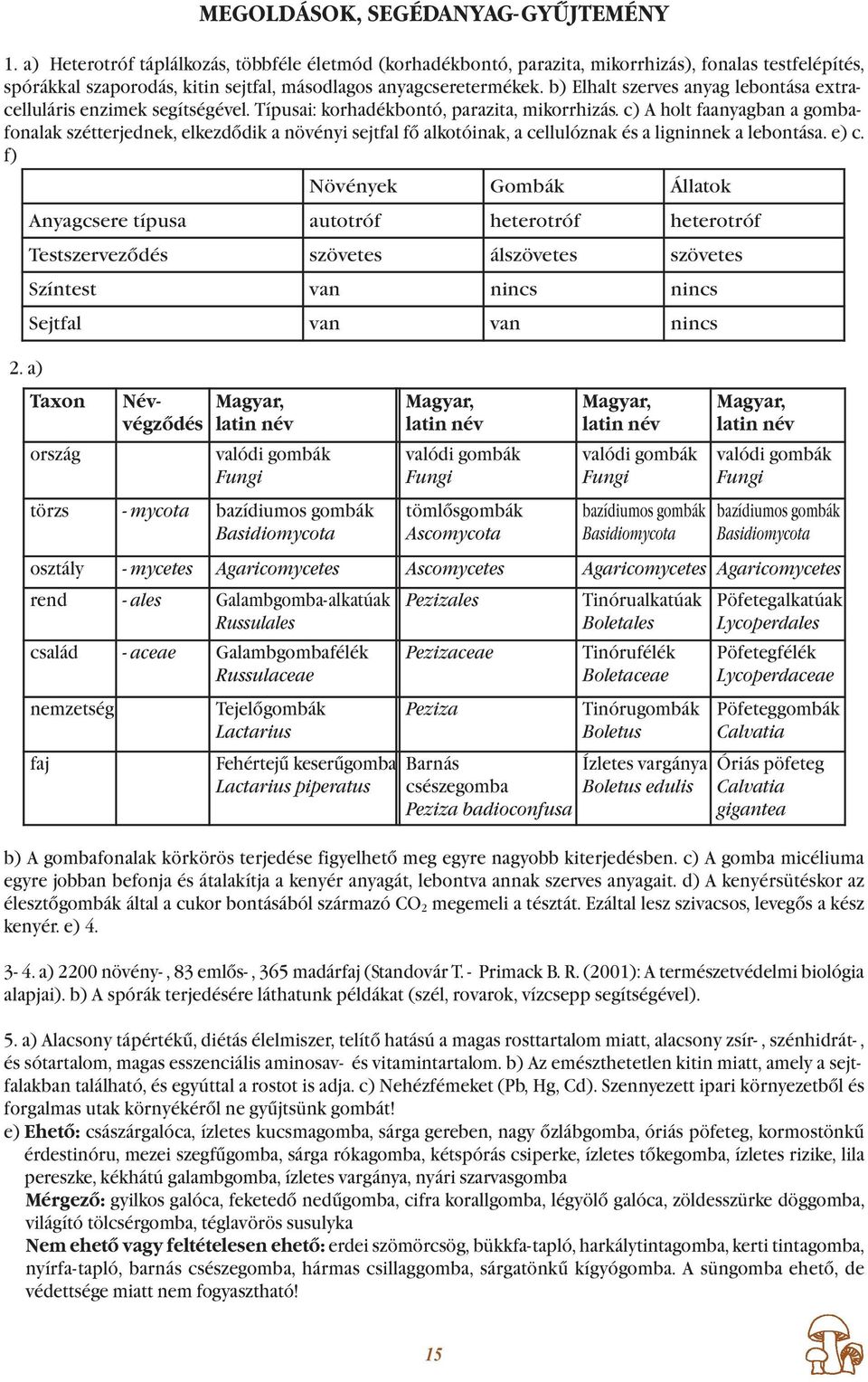 b) Elhalt szerves anyag lebontása extra - celluláris enzimek segítségével. Típusai: korhadékbontó, parazita, mikorrhizás.