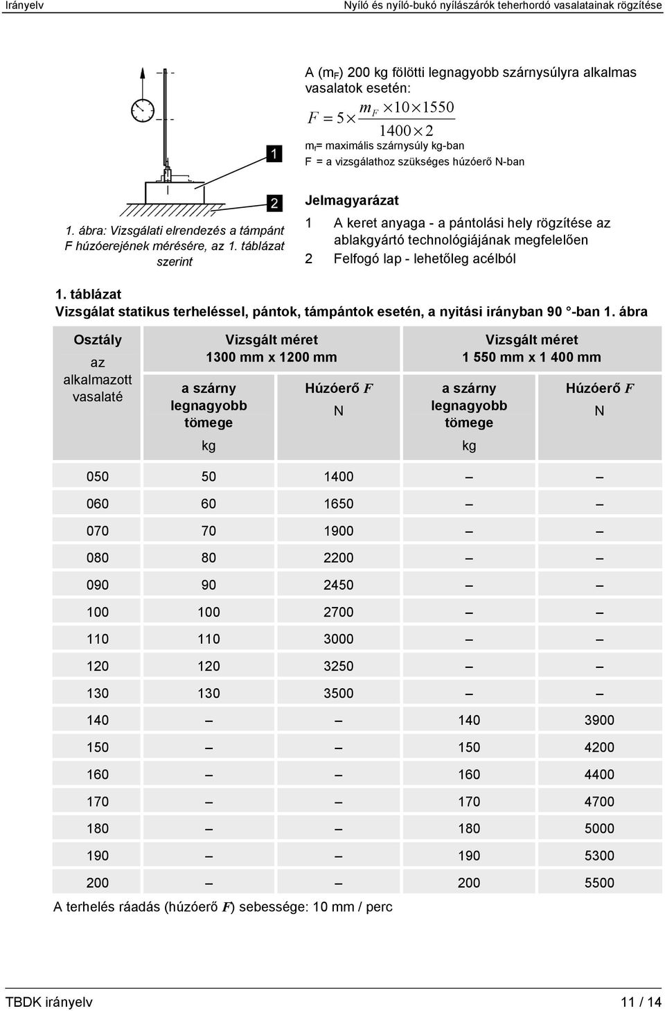 táblázat szerint Jelmagyarázat 1 A keret anyaga - a pántolási hely rögzítése az ablakgyártó technológiájának megfelelően 2 Felfogó lap - lehetőleg acélból 1.