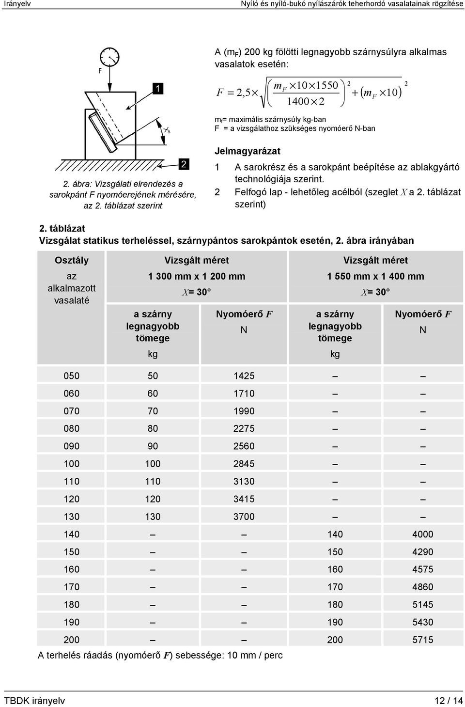 2 Felfogó lap - lehetőleg acélból (szeglet X a 2. táblázat szerint) 2. táblázat Vizsgálat statikus terheléssel, szárnypántos sarokpántok esetén, 2.