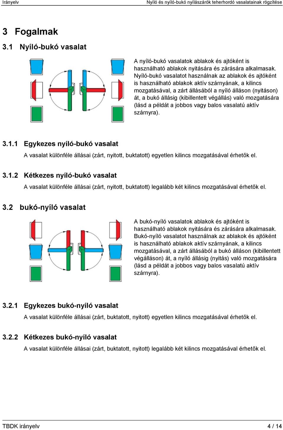 végállás) való mozgatására (lásd a példát a jobbos vagy balos vasalatú aktív szárnyra). 3.1.