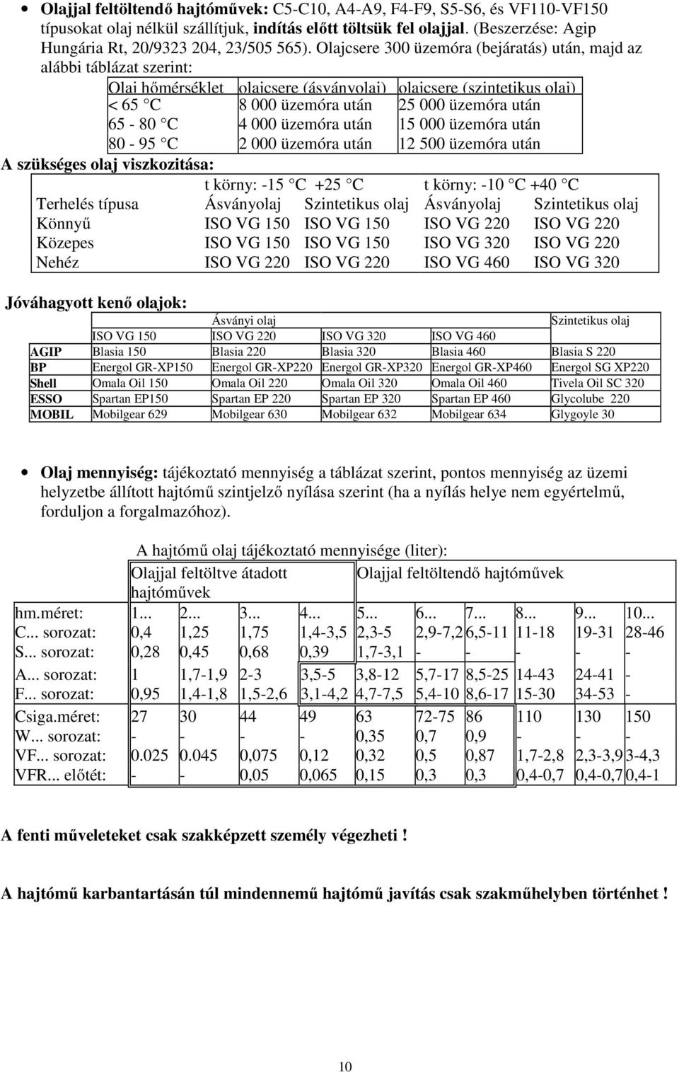 Olajcsere 300 üzemóra (bejáratás) után, majd az alábbi táblázat szerint: Olaj hőmérséklet olajcsere (ásványolaj) olajcsere (szintetikus olaj) < 65 C 8 000 üzemóra után 25 000 üzemóra után 65-80 C 4