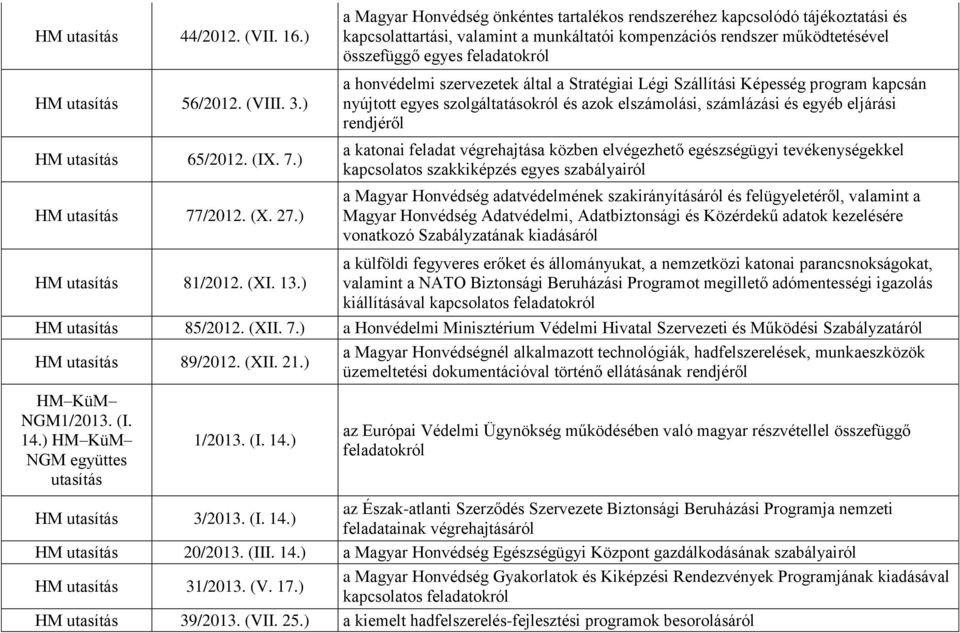 honvédelmi szervezetek által a Stratégiai Légi Szállítási Képesség program kapcsán nyújtott egyes szolgáltatásokról és azok elszámolási, számlázási és egyéb eljárási rendjéről a katonai feladat