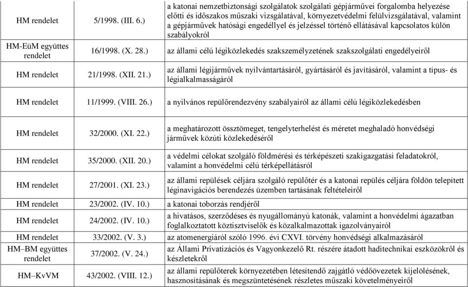 gépjárművek hatósági engedéllyel és jelzéssel történő ellátásával kapcsolatos külön szabályokról 16/1998. (X. 28.