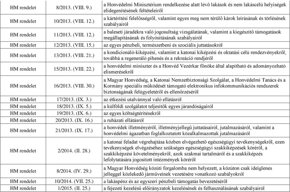 törlésének szabályairól HM 11/2013. (VIII. 12.) a baleseti járadékra való jogosultság vizsgálatának, valamint a kiegészítő támogatások megállapításának és folyósításának szabályairól HM 12/2013.