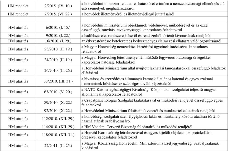 ) a honvédelmi minisztériumi objektumok védelmével, működésével és az ezzel összefüggő irányítási tevékenységgel kapcsolatos feladatokról HM utasítás 9/2010. (I. 22.