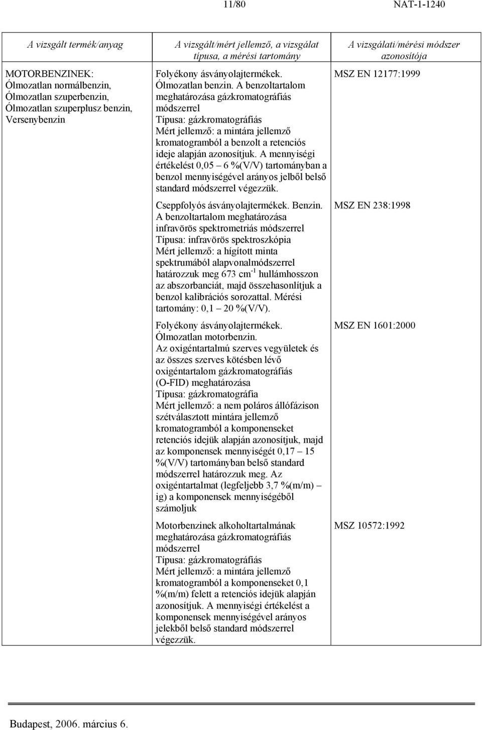 A mennyiségi értékelést 0,05 6 %(V/V) tartományban a benzol mennyiségével arányos jelből belső standard módszerrel végezzük. Cseppfolyós ásványolajtermékek. Benzin.