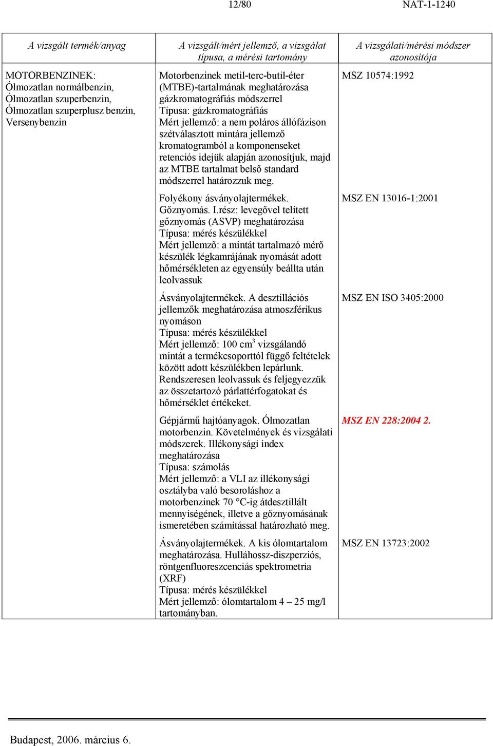 majd az MTBE tartalmat belső standard módszerrel határozzuk meg. Folyékony ásványolajtermékek. Gőznyomás. I.