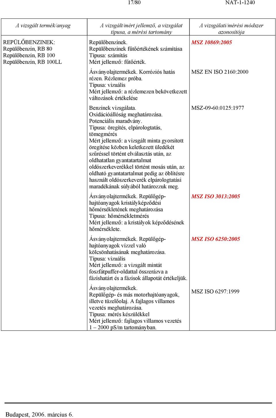 Típusa: öregítés, elpárologtatás, tömegmérés Mért jellemző: a vizsgált minta gyorsított öregítése közben keletkezett üledékét szűréssel történt elválasztás után, az oldhatatlan gyantatartalmat