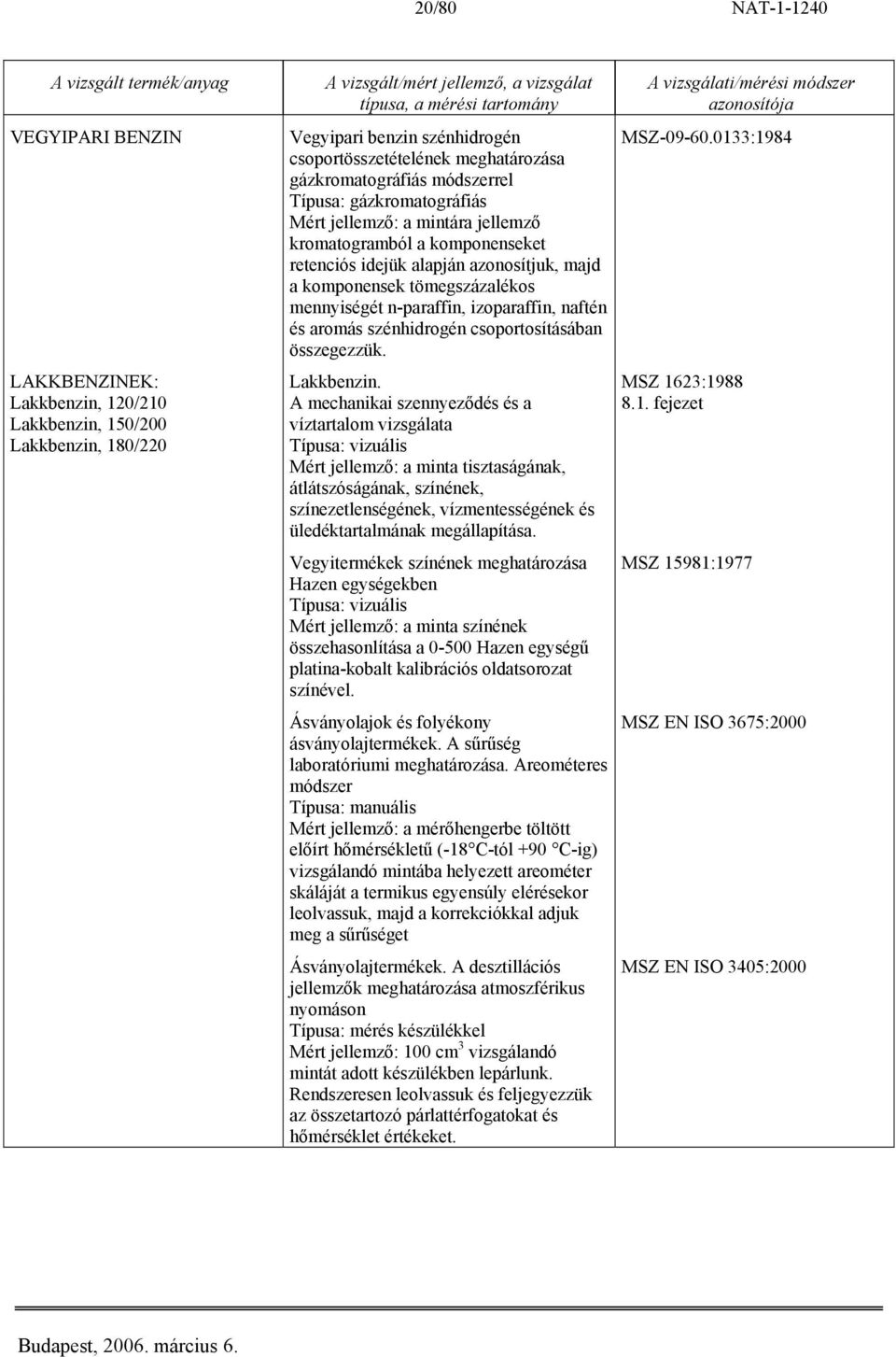 izoparaffin, naftén és aromás szénhidrogén csoportosításában összegezzük. Lakkbenzin.