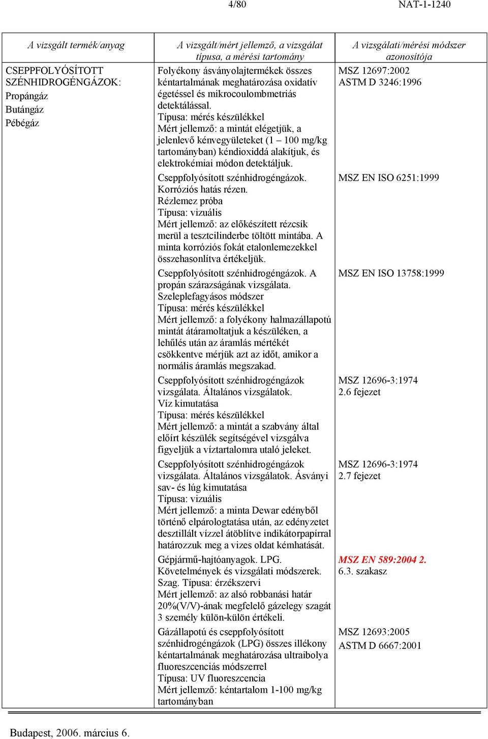 Cseppfolyósított szénhidrogéngázok. MSZ EN ISO 6251:1999 Korróziós hatás rézen. Rézlemez próba Mért jellemző: az előkészített rézcsík merül a tesztcilinderbe töltött mintába.