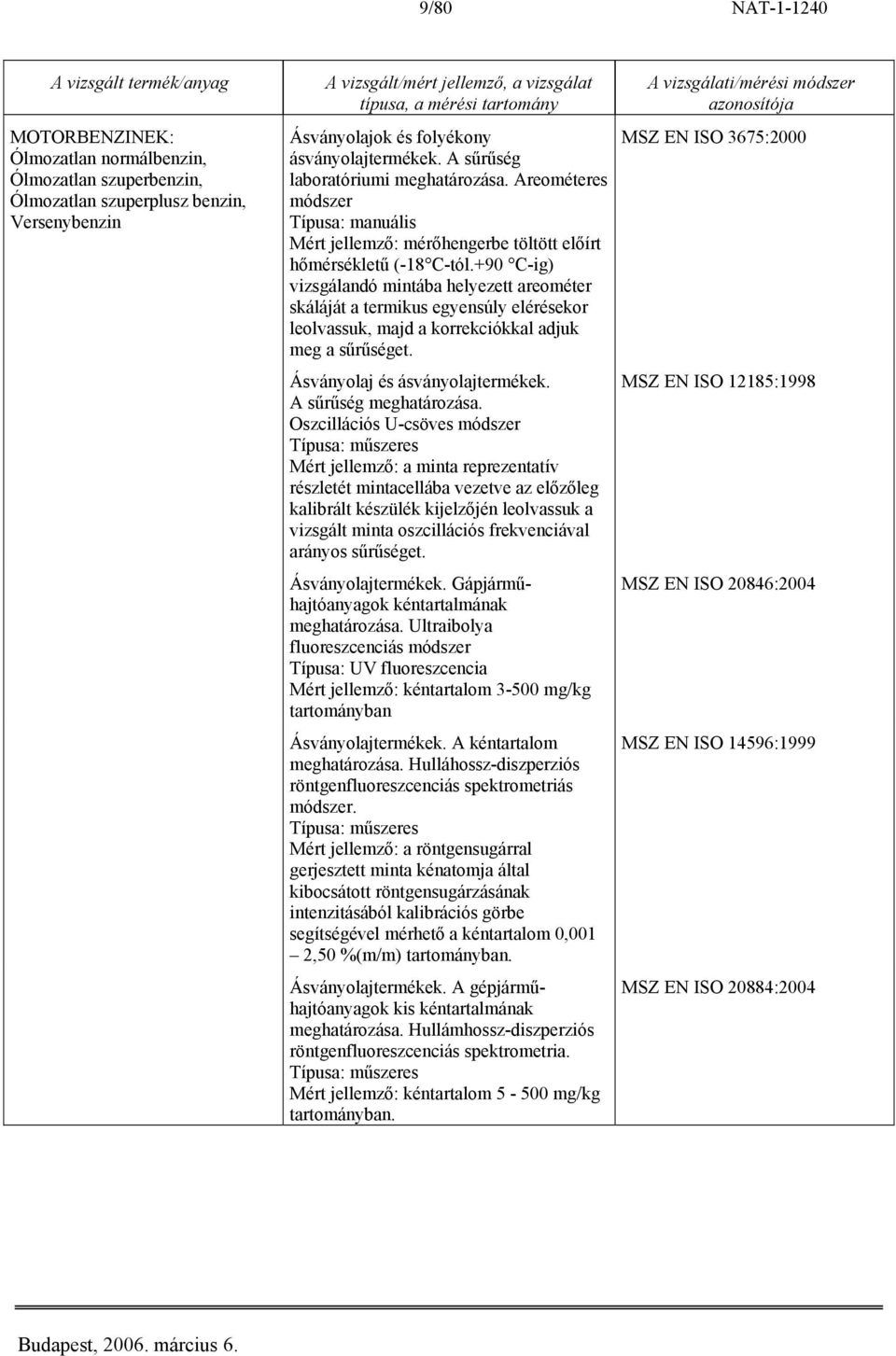 +90 C-ig) vizsgálandó mintába helyezett areométer skáláját a termikus egyensúly elérésekor leolvassuk, majd a korrekciókkal adjuk meg a sűrűséget. Ásványolaj és ásványolajtermékek.