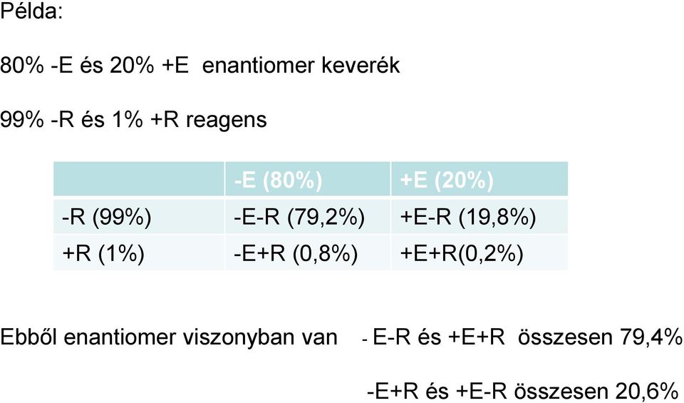 (19,8%) +R (1%) -E+R (0,8%) +E+R(0,2%) Ebből enantiomer