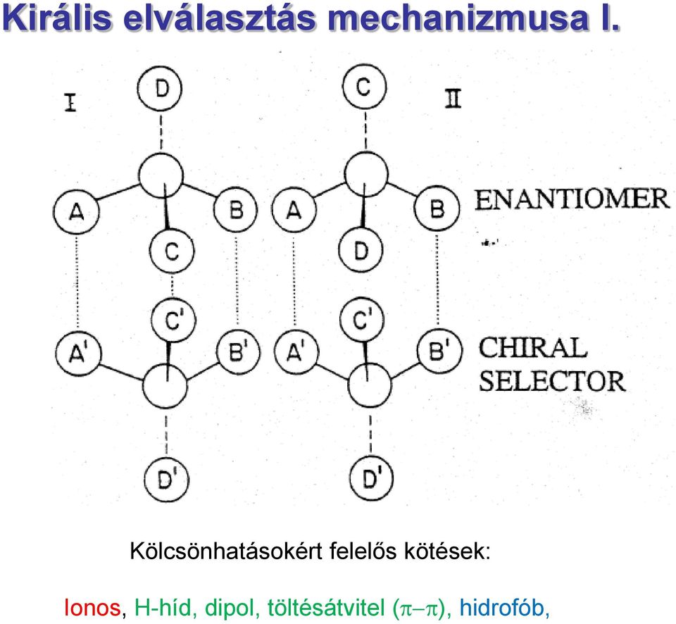 Kölcsönhatásokért felelős