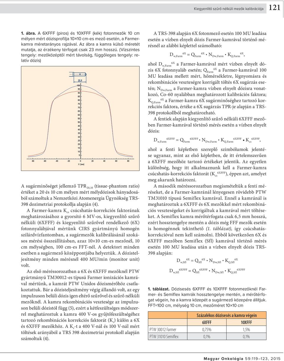 (Vízszintes tengely: mezőközéptől mért távolság, függőleges tengely: relatív dózis) A sugárminőséget jellemző TPR 20,10 (tissue-phantom ratio) értéket a 20 és 10 cm mélyen mért mélydózisok