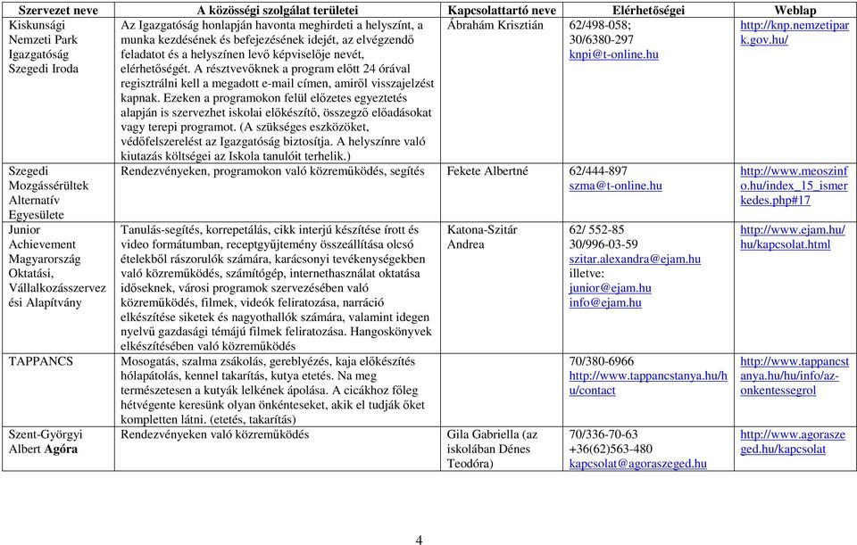 kezdésének és befejezésének idejét, az elvégzendő feladatot és a helyszínen levő képviselője nevét, elérhetőségét.