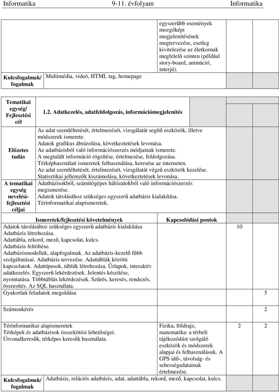 Adatok grafikus ábrázolása, következtetések levonása. Az adatbázisból való információszerzés módjainak ismerete. A megtalált információ rögzítése, értelmezése, feldolgozása.