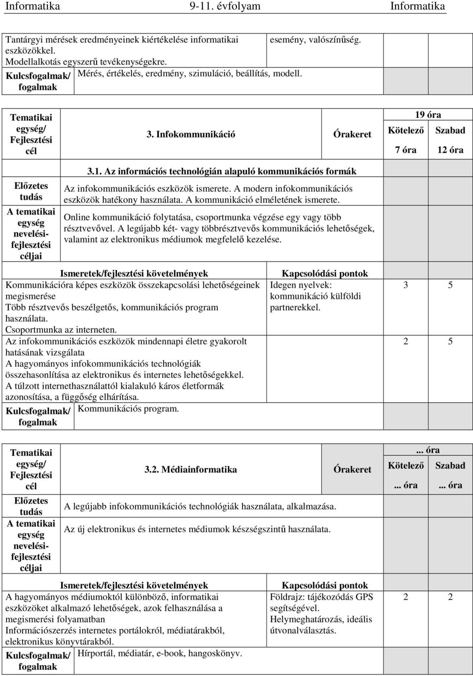 A modern infokommunikációs eszközök hatékony használata. A kommunikáció elméletének ismerete. Online kommunikáció folytatása, csoportmunka végzése egy vagy több résztvevővel.