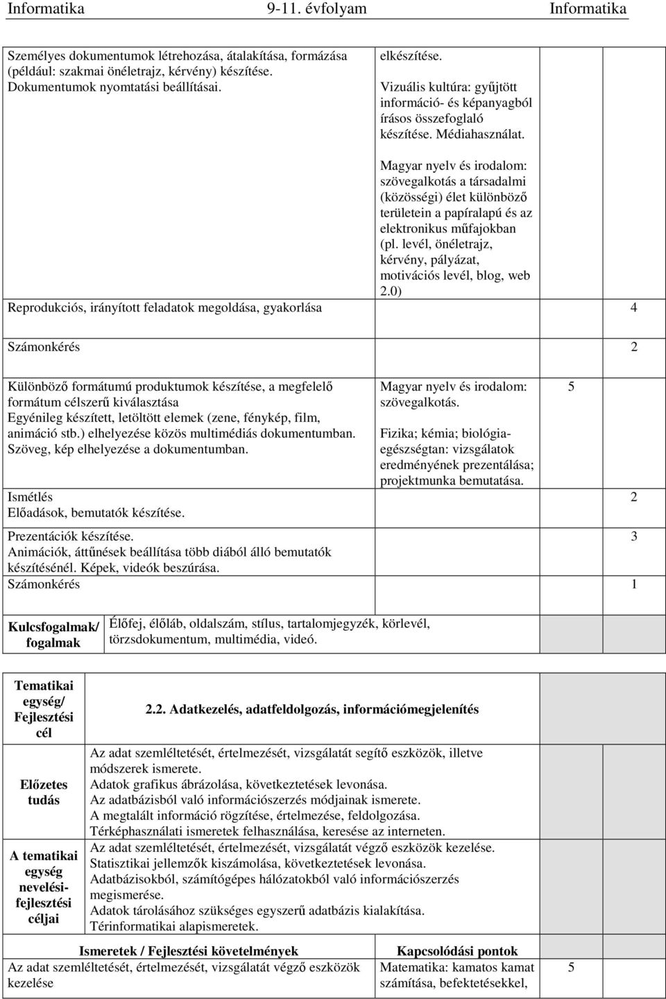 Magyar nyelv és irodalom: szövegalkotás a társadalmi (közösségi) élet különböző területein a papíralapú és az elektronikus műfajokban (pl.