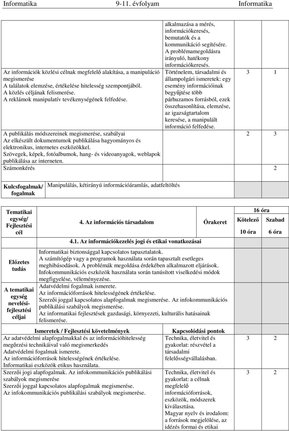 Szövegek, képek, fotóalbumok, hang- és videoanyagok, weblapok publikálása az interneten. alkalmazása a mérés, információkeresés, bemutatók és a kommunikáció segítésére.