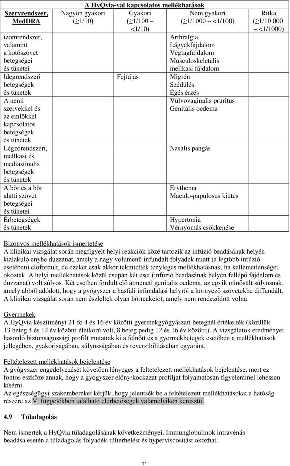 1/100 <1/10) Fejfájás Nem gyakori ( 1/1000 <1/100) Arthralgia Lágyékfájdalom Végtagfájdalom Musculoskeletalis mellkasi fájdalom Migrén Szédülés Égés érzés Vulvovaginalis pruritus Genitalis oedema