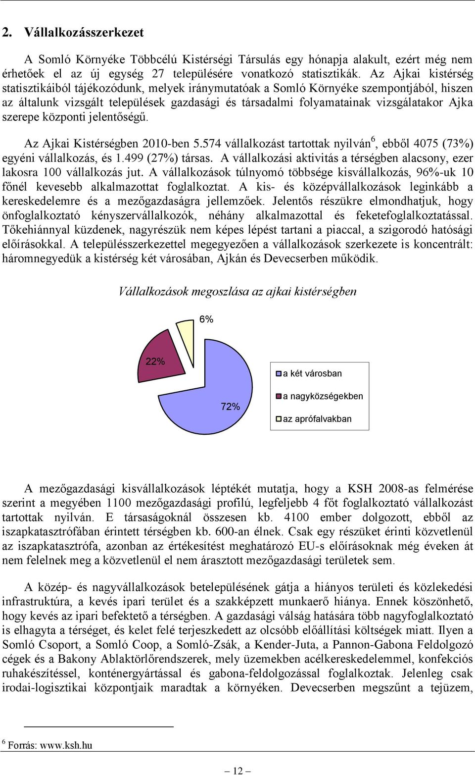 szerepe központi jelentőségű. Az Ajkai Kistérségben 2010-ben 5.574 vállalkozást tartottak nyilván 6, ebből 4075 (73%) egyéni vállalkozás, és 1.499 (27%) társas.