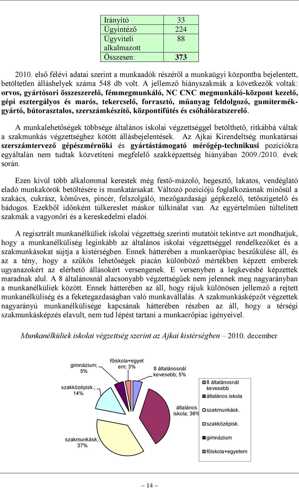 gumitermékgyártó, bútorasztalos, szerszámkészítő, központifűtés és csőhálózatszerelő.