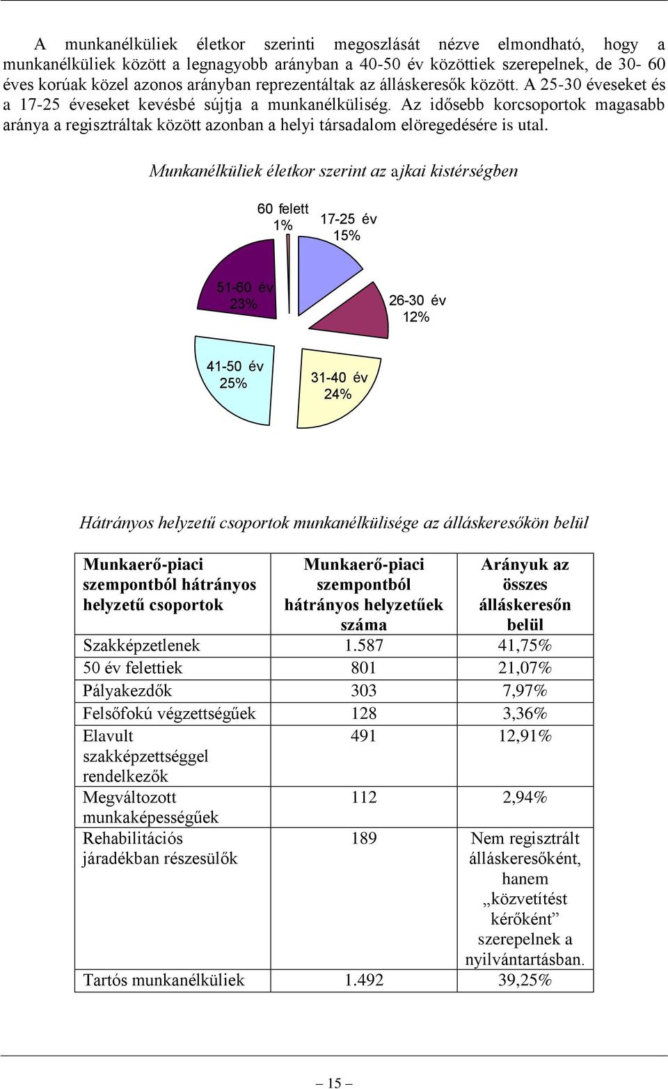 Az idősebb korcsoportok magasabb aránya a regisztráltak között azonban a helyi társadalom elöregedésére is utal.