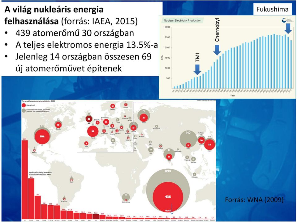 országban A teljes elektromos energia 13.